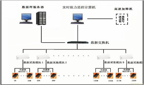 在線控制系統軟件開發 關鍵技術、流程與實踐